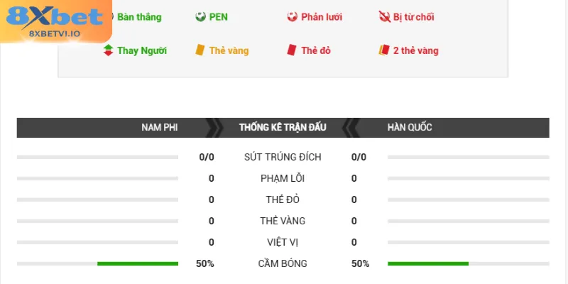 Nhận định chung về cục diện màn so tài