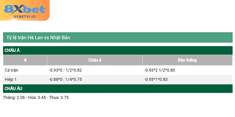 Nhận định soi kèo Hà Lan - Nhật Bản chuẩn