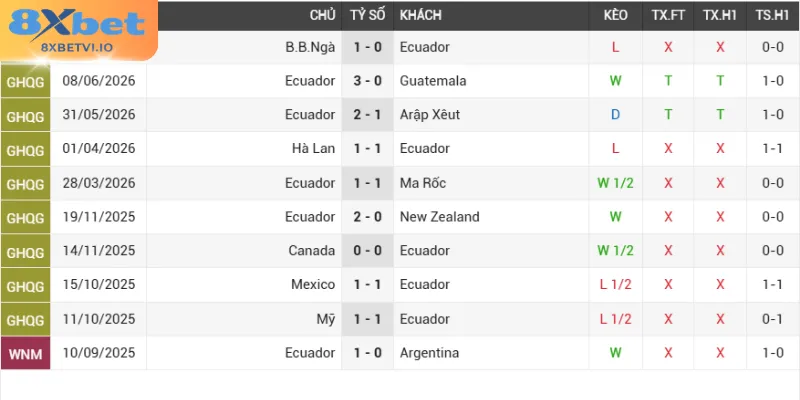 Tình hình thi đấu Ecuador - Đức gần đây